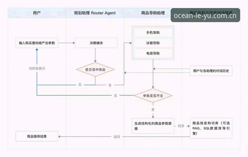 leyu乐鱼平台使用详解：从下载到注册全流程介绍